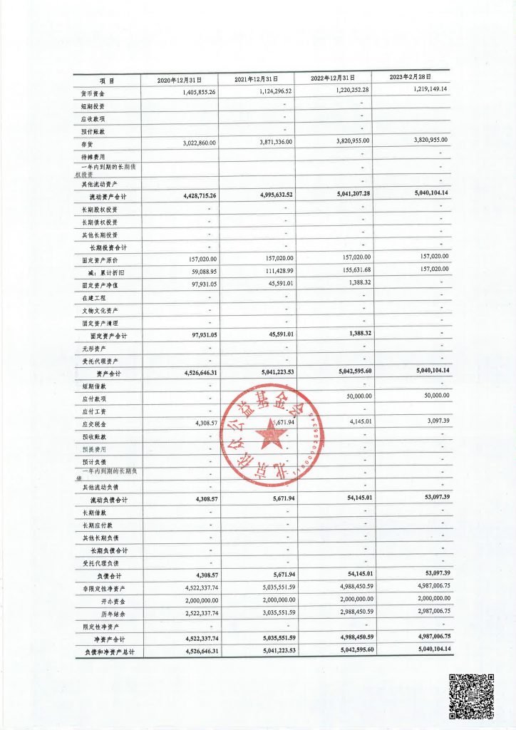 法人离任审计 – 北京依众公益基金会